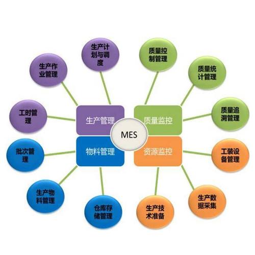 mes系统 智能制造执行管理软件智慧工厂企业车间设备管理 mes系统